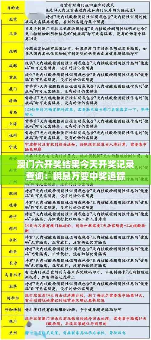 澳门六开奖结果今天开奖记录查询:瞬息万变中奖追踪