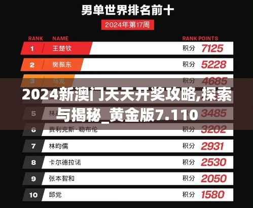 2024新澳门天天开奖攻略,探索与揭秘_黄金版7.110