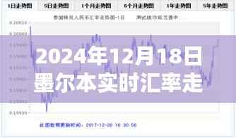 2024年12月18日墨尔本实时汇率走势图表及分析