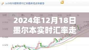 2024年12月18日墨尔本实时汇率走势图表及分析