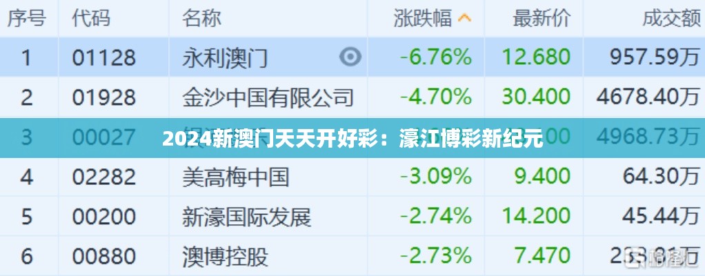 2024新澳门天天开好彩:濠江博彩新纪元