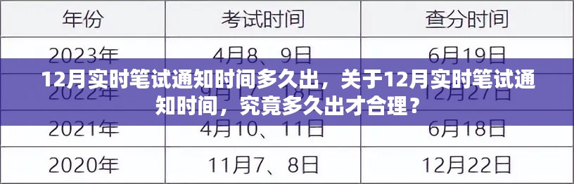 关于12月实时笔试通知时间的解析,多久公布才合理?