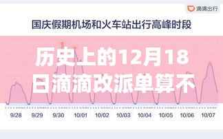 滴滴改派单背后的故事，寻找内心平静的旅行探险之旅，历史上的滴滴改派单事件回顾