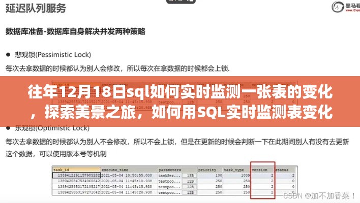 SQL实时监测表变化,探索美景之旅与内心宁静的发现之道