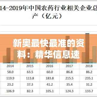 新奥最快最准的资料：精华信息速递