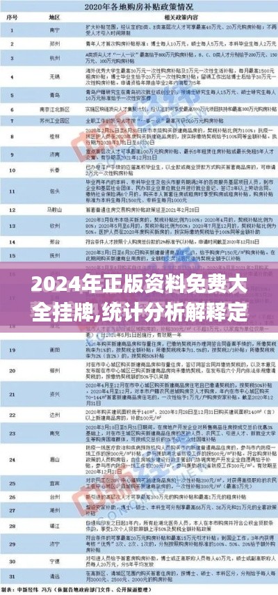 2024年正版资料免费大全挂牌,统计分析解释定义_KP2.316
