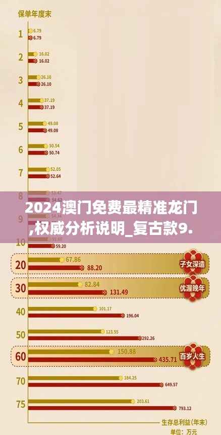 2024澳门免费最精准龙门,权威分析说明_复古款9.319