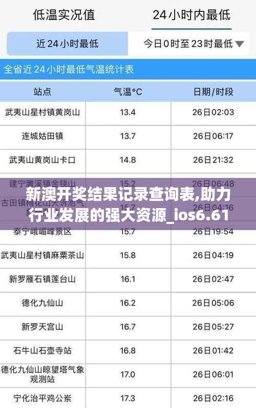 新澳开奖结果记录查询表,助力行业发展的强大资源_ios6.610