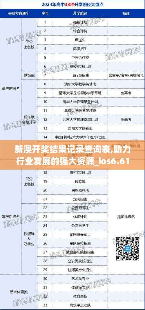 新澳开奖结果记录查询表,助力行业发展的强大资源_ios6.610