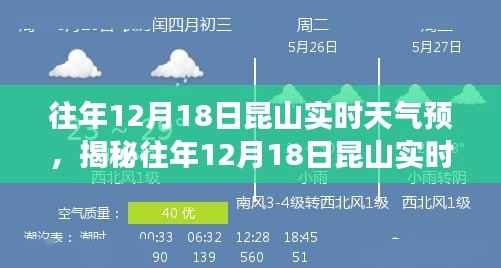 揭秘昆山往年12月18日实时天气变迁与生活指南