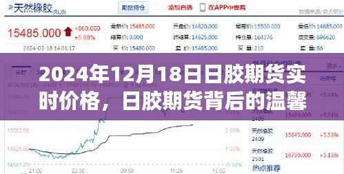 日胶期货实时价格背后的友情与陪伴故事