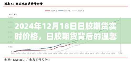 日胶期货实时价格背后的友情与陪伴故事