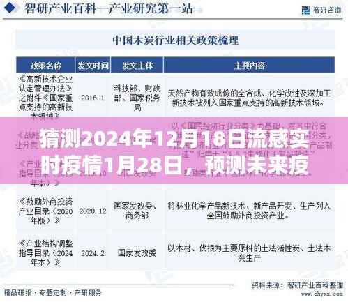 预测未来疫情趋势,以流感实时疫情为例,探讨如何猜测2024年流感疫情趋势