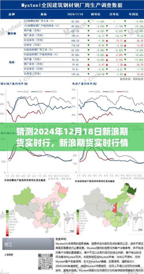 新浪期货行情预测，揭秘未来走势，掌握先机——探索市场趋势猜想（2024年12月18日实时行情分析）