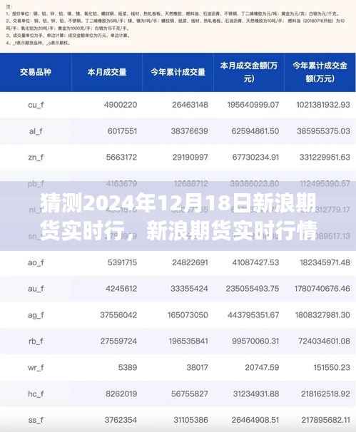 新浪期货行情预测,揭秘未来走势,掌握先机——探索市场趋势猜想(2024年12月18日实时行情分析)