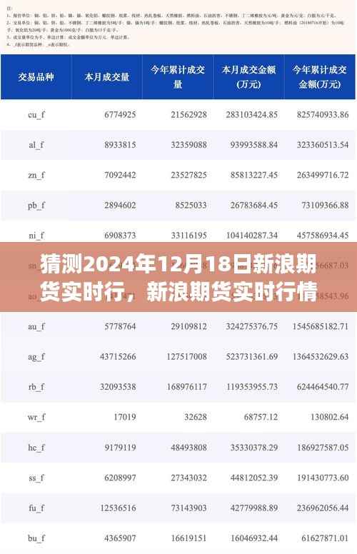新浪期货行情预测,揭秘未来走势,掌握先机——探索市场趋势猜想(2024年12月18日实时行情分析)
