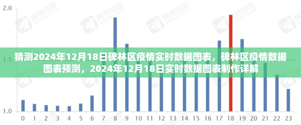 碑林区疫情预测与实时数据图表详解,2024年12月18日数据预测及图表制作