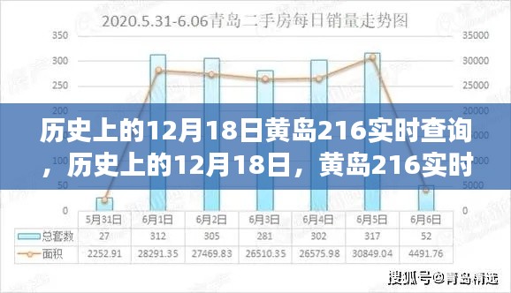 历史上的12月18日,黄岛216实时查询的演变与影响