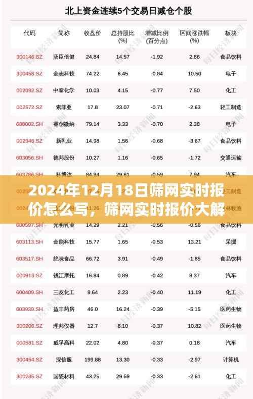 掌握筛网实时报价，洞悉未来趋势的独家指南（来自小红书）