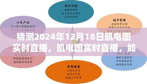 肌电图实时直播,如何猜测与准备即将到来的直播活动?展望2024年肌电图直播盛事!