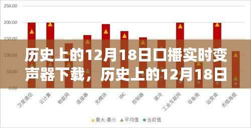 我的观点分析,历史上的12月18日口播实时变声器下载的发展与影响探讨