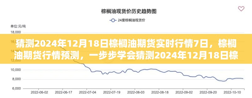 棕榈油期货行情预测,揭秘未来一周棕榈油期货走势(至2024年12月18日)
