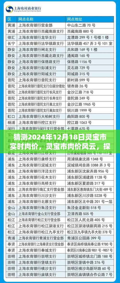 灵宝市肉价风云,探寻未来市场走向与2024年肉价预测揭秘