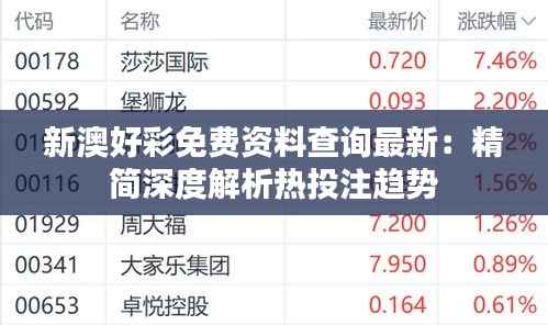 新澳好彩免费资料查询最新:精简深度解析热投注趋势