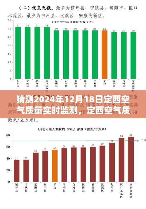 定西空气质量未来触手可及，智能监测仪全新体验展望