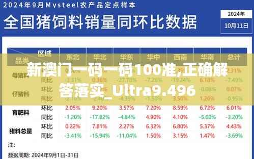 新澳门一码一码100准,正确解答落实_Ultra9.496