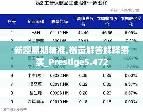 新澳期期精准,衡量解答解释落实_Prestige5.472