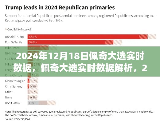 佩奇大选实时数据解析与观察洞察,2024年12月18日大选观察报告