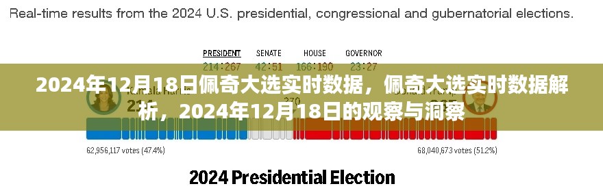 佩奇大选实时数据解析与观察洞察,2024年12月18日大选观察报告