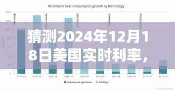 2024年12月18日美国实时利率预测与分析，未来走向展望