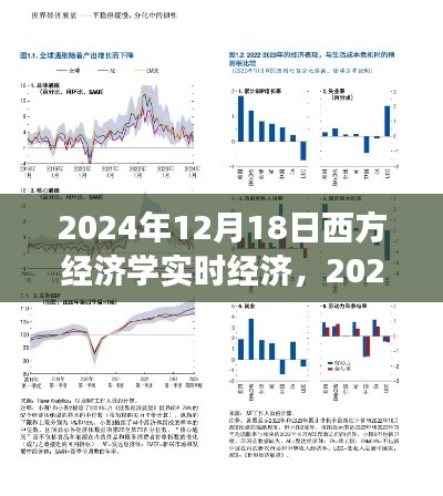 洞悉未来经济趋势与发展，2024年西方经济学实时经济展望与未来展望