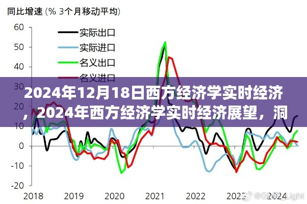 洞悉未来经济趋势与发展,2024年西方经济学实时经济展望与未来展望