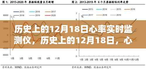 12月18日心率实时监测仪的发展里程碑,革新与历程回顾