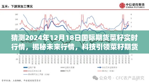 揭秘未来行情,科技引领下的菜籽期货新纪元——国际期货菜籽实时行情预测系统重磅发布(2024年预测)