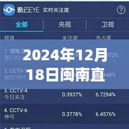闽南直播疫情实时观察，直播力量下的励志成长与蜕变之路