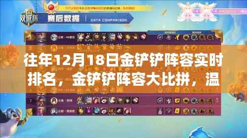 金铲铲阵容大比拼,历年12月18日实时排名与意外收获的成长之路