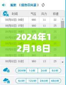 2024年12月18日地图产品全面测评,实时查看功能深度解析及实时情况图片一览