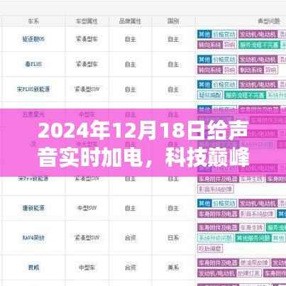 2024年实时加电智能音频重塑科技巅峰,全新体验来袭