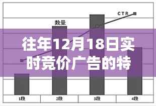 掌握竞价操作宝典,往年12月18日实时竞价广告入门与进阶指南