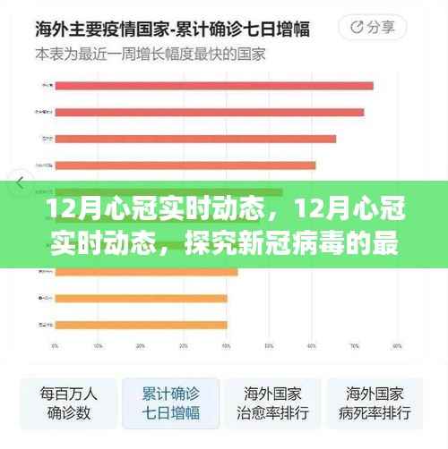 探究新冠病毒最新进展与防控策略，12月心冠实时动态报告