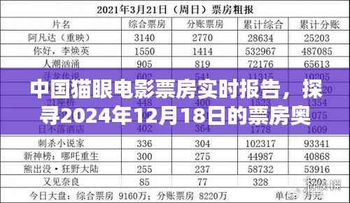 中国猫眼电影票房实时报告，探寻2024年年末票房奥秘
