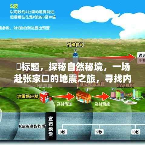 张家口地震秘境探寻，心灵与自然和谐之旅