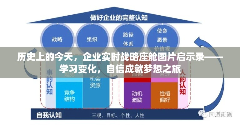 历史上的今天,企业实时战略座舱图片启示录——激发变化之力,自信铸就梦想之旅