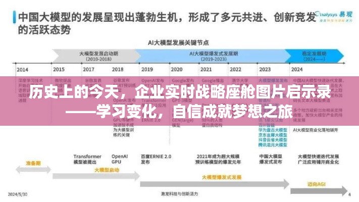 历史上的今天,企业实时战略座舱图片启示录——激发变化之力,自信铸就梦想之旅