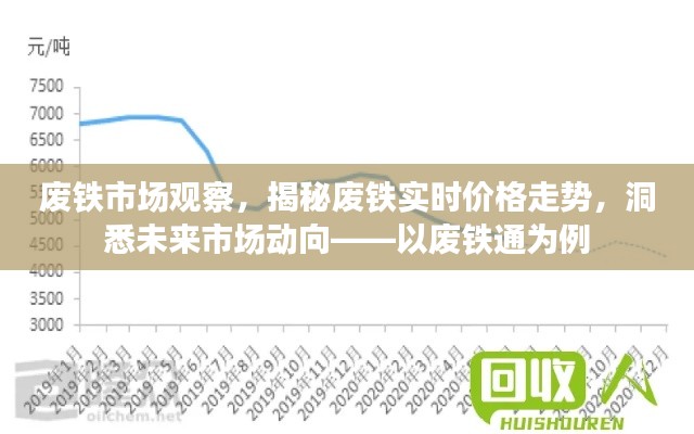 废铁市场深度观察，揭秘实时价格走势，洞悉未来市场动向（以废铁通为例）