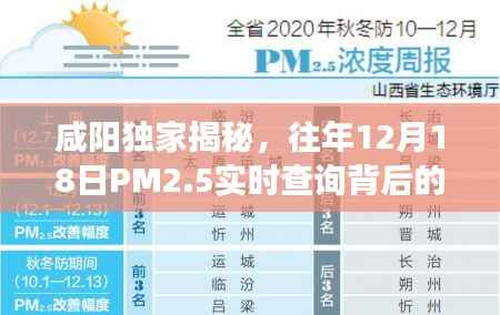 咸阳独家揭秘,PM2.5实时查询背后的故事